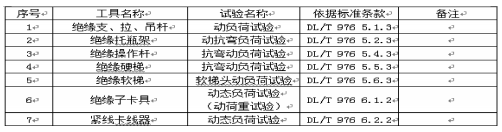 表2 部分電力安全工器具動負荷試驗標準表.png