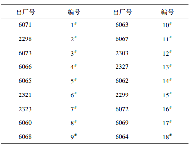 表 1 記錄儀編號