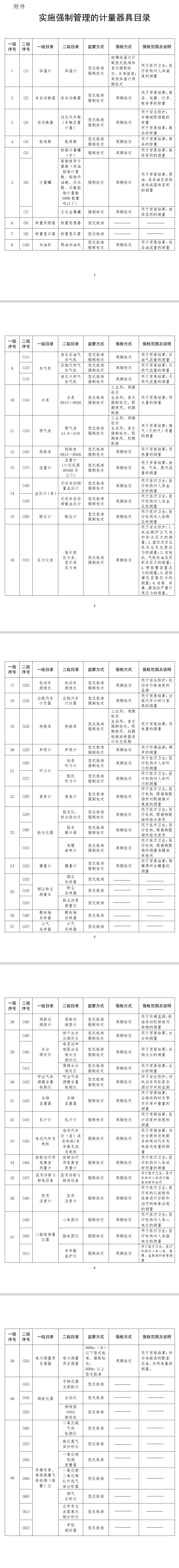2024最新強制檢定目錄