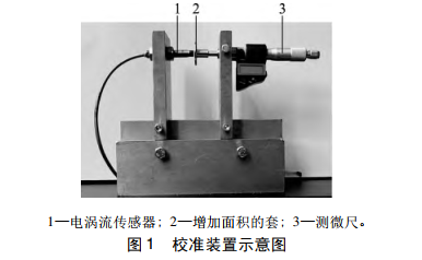 校準(zhǔn)裝置示意圖