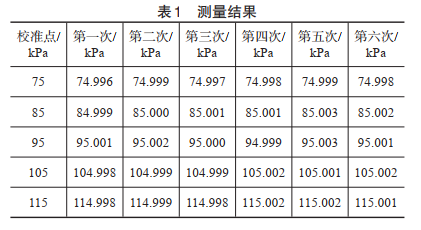 測(cè)量結(jié)果
