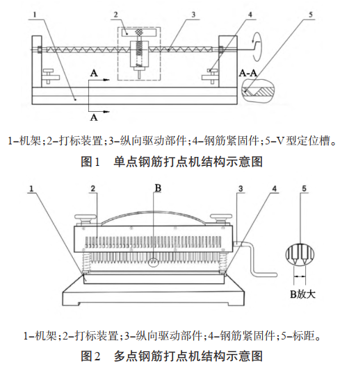 單點(diǎn)鋼筋打點(diǎn)機(jī)結(jié)構(gòu)示意圖 單點(diǎn)鋼筋打點(diǎn)機(jī)結(jié)構(gòu)示意圖