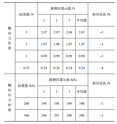 測(cè)試儀正壓校準(zhǔn)數(shù)據(jù)表