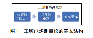 工頻電場測量儀的基本結(jié)構(gòu)