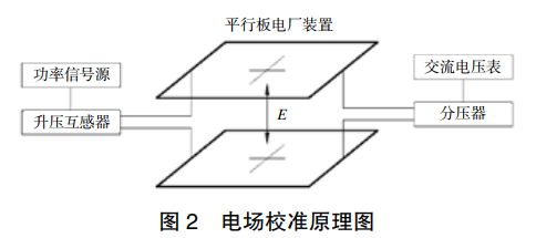 電場校準(zhǔn)原理圖