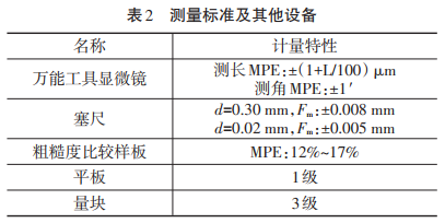 測(cè)量標(biāo)準(zhǔn)及其他設(shè)備