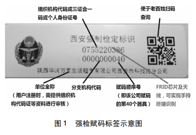 強檢賦碼標簽示意圖