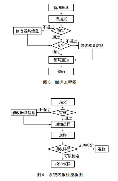 系統(tǒng)內(nèi)報檢流程圖