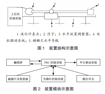 儀器校準裝置結(jié)構示意圖