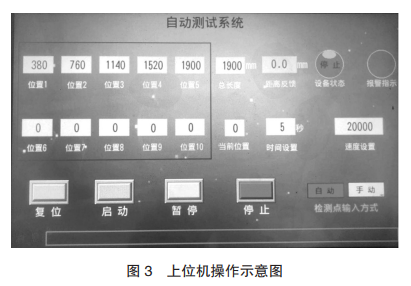 上位機操作示意圖