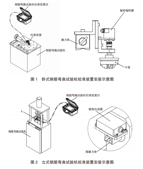 臥式鋼筋彎曲試驗機(jī)校驗裝置安裝示意圖