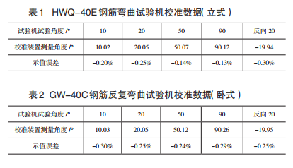 HWQ-40E鋼筋彎曲試驗機(jī)校驗數(shù)據(jù)