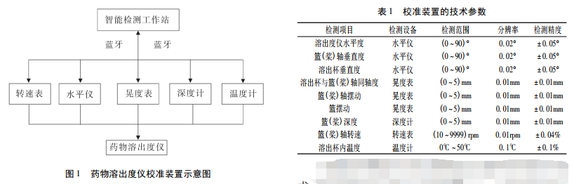 藥物溶出度儀器校準(zhǔn)裝置示意圖