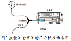 微量注射泵注射壓力校準(zhǔn)示意圖