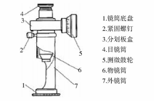 JC10型讀數(shù)顯微鏡外形圖 