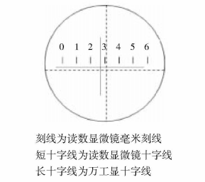 萬(wàn)工顯目鏡視場(chǎng)