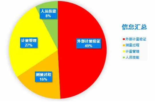 圖1 經(jīng)驗反饋信息匯總