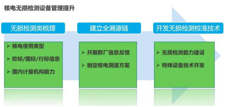 圖2 無損檢測設備溯源管理提升