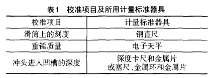 表 1  儀器校準(zhǔn)項(xiàng)目及所用計(jì)量標(biāo)準(zhǔn)器具