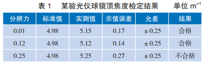 表 1? 某驗光儀球鏡頂焦度檢定結果