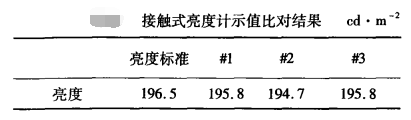 接觸式亮度計示值比對結(jié)果