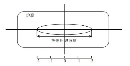 圖1   測溫點示意圖